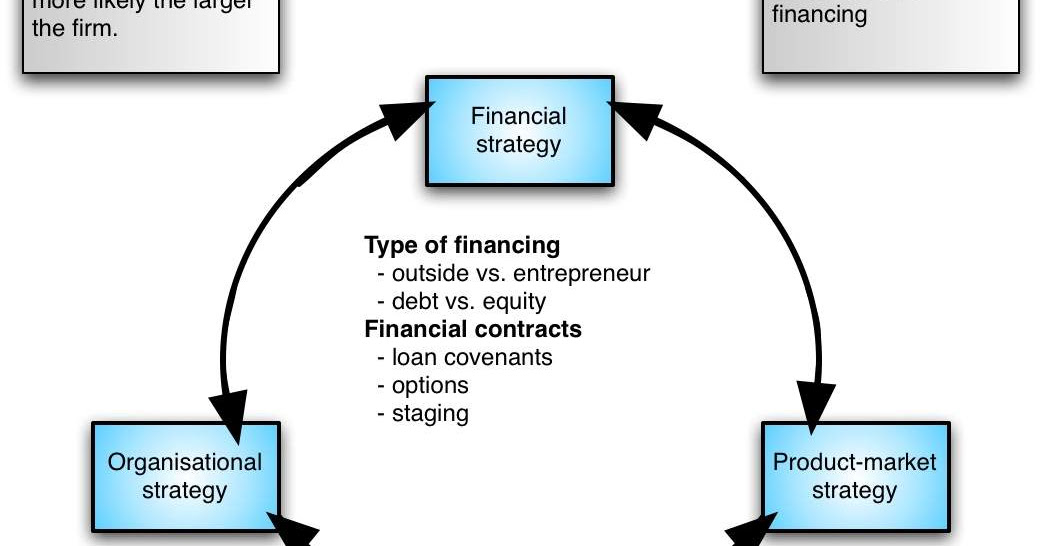 the-interdependent-components-of-strategy-sounds-food-n-retail